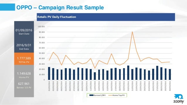 ZOOMY WiFi - Indonesia Biggest Wi-Fi Digital Advertising Media