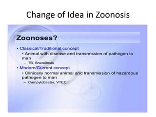 Change of Idea in Zoonosis
 