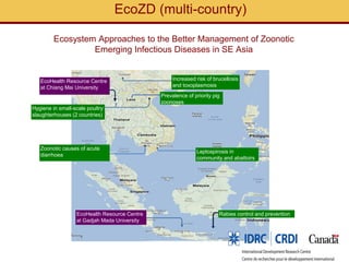 Zoonoses and food safety related activities in APHCA member states