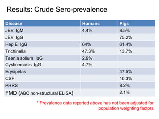 Zoonoses and food safety related activities in APHCA member states