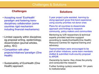 Zoonoses and food safety related activities in APHCA member states
