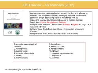 Zoonoses and food safety related activities in APHCA member states