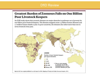 Zoonoses and food safety related activities in APHCA member states