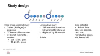 Longitudinal study of small ruminant zoonoses in Tana River, Kenya