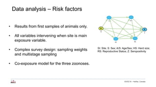Longitudinal study of small ruminant zoonoses in Tana River, Kenya