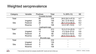 Longitudinal study of small ruminant zoonoses in Tana River, Kenya