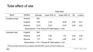 Longitudinal study of small ruminant zoonoses in Tana River, Kenya