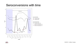 Longitudinal study of small ruminant zoonoses in Tana River, Kenya