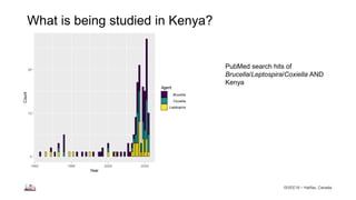 Longitudinal study of small ruminant zoonoses in Tana River, Kenya