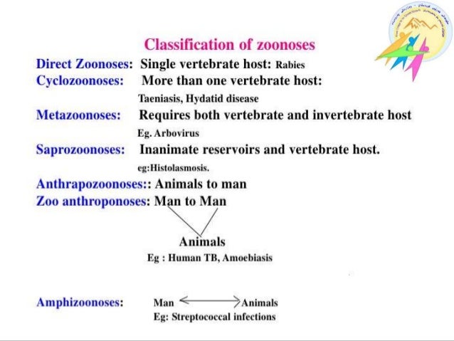 Zoonoses (zoonotic diseases)