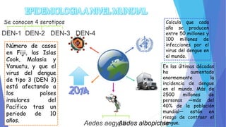 Calcula que cada 
año se producen 
entre 50 millones y 
100 millones de 
infecciones por el 
virus del dengue en 
el mundo. 
En las últimas décadas 
ha aumentado 
enormemente la 
incidencia de dengue 
en el mundo. Más de 
2500 millones de 
personas —más del 
40% de la población 
mundial— están en 
riesgo de contraer el 
dengue. 
Se conocen 4 serotipos 
DEN-1 DEN-2 DEN-3 DEN-4 
Número de casos 
en Fiji, las Islas 
Cook, Malasia y 
Vanuatu, y que el 
virus del dengue 
de tipo 3 (DEN 3) 
está afectando a 
los países 
insulares del 
Pacífico tras un 
periodo de 10 
años. Aedes aegyApteides albopictus 
 