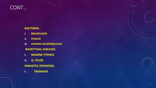 CONT…
BACTERIAL
i. BRUCELLOSIS
ii. PLAGUE
iii. HUMAN SALMONELLOSIS
RICKETTSIAL DISEASES
i. MURINE TYPHUS
ii. Q FEVER
PARASITIC ZOONOSES
I. TAENIASIS
 