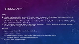 BIBLIOGRAPHY
BOOK
 1. Park K. , Parks essential of community health & nursing , 24 edition , M/S Banarsidas Bhanot Publishers , 2017,
family health nursing process ,Page: 326,327,228,29,30,31,32,33,34,35,36,37
 2. Park K. ,Parks textbook of Preventive & social medicine, 22nd edition , M/S Banarsidas Bhanot Publishers , 2013 ,
family health nursing process ,Page :371– 31
 4. AH Suryakanta ,community Medicine with recent advantages, 3rd edition, Jaypee brothers medical publishers, P
(Ltd) ,family health nursing process , Page :491,492
INTERNET:
• Eappen J. Major stakeholders in the Indian Health Care
• System. Available from URL:
• http://www.slideshare.net/jincy_eappen/major-stakeholders-inthe-healthcare-system.
• Prabhakar M. Healthcare System Stakeholders. Available from
• URL: http://www. isites.harvard.edu/.
 