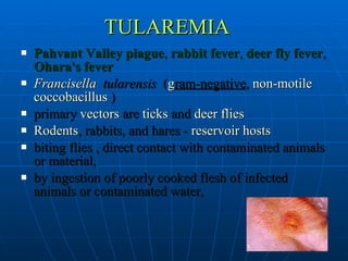 Zoonotic Diseases By Imran | PPT