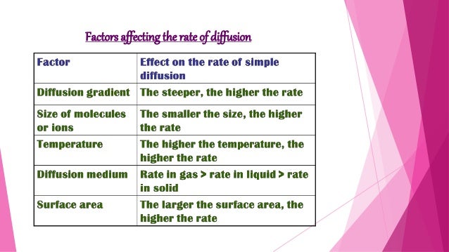 diffusion and osmosis