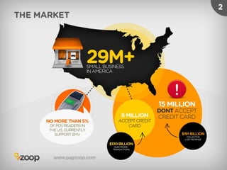 Zoop deck-startupi con