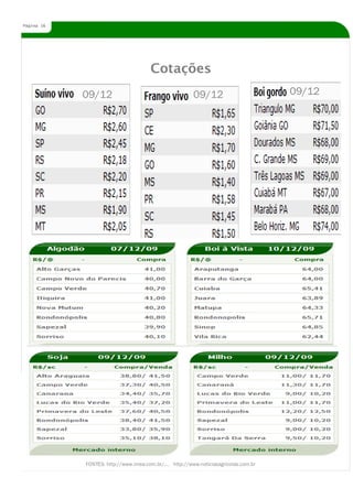 Página 16




                                       Cotações
            09/12                                        09/12                        09/12




            FONTES: http://www.imea.com.br/.... http://www.noticiasagricolas.com.br
 