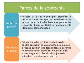 Partes de la zootecnia