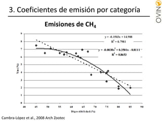3. Coeficientes de emisión por categoría
Cambra-López et al., 2008 Arch Zootec
Emisiones de CH4
 