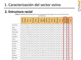 1. Caracterización del sector ovino
2. Estructura racial
 