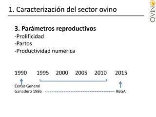 3. Parámetros reproductivos
-Prolificidad
-Partos
-Productividad numérica
1990 1995 2000 2005 2010 2015
Censo General
Ganadero 1986 REGA
1. Caracterización del sector ovino
 
