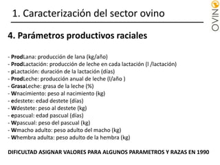 4. Parámetros productivos raciales
- ProdLana: producción de lana (kg/año)
- ProdLactación: producción de leche en cada lactación (l /lactación)
- pLactación: duración de la lactación (días)
- ProdLeche: producción anual de leche (l/año )
- GrasaLeche: grasa de la leche (%)
- Wnacimiento: peso al nacimiento (kg)
- edestete: edad destete (días)
- Wdestete: peso al destete (kg)
- epascual: edad pascual (días)
- Wpascual: peso del pascual (kg)
- Wmacho adulto: peso adulto del macho (kg)
- Whembra adulta: peso adulto de la hembra (kg)
DIFICULTAD ASIGNAR VALORES PARA ALGUNOS PARAMETROS Y RAZAS EN 1990
1. Caracterización del sector ovino
 