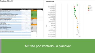 Mít vše pod kontrolou a plánovat.
 