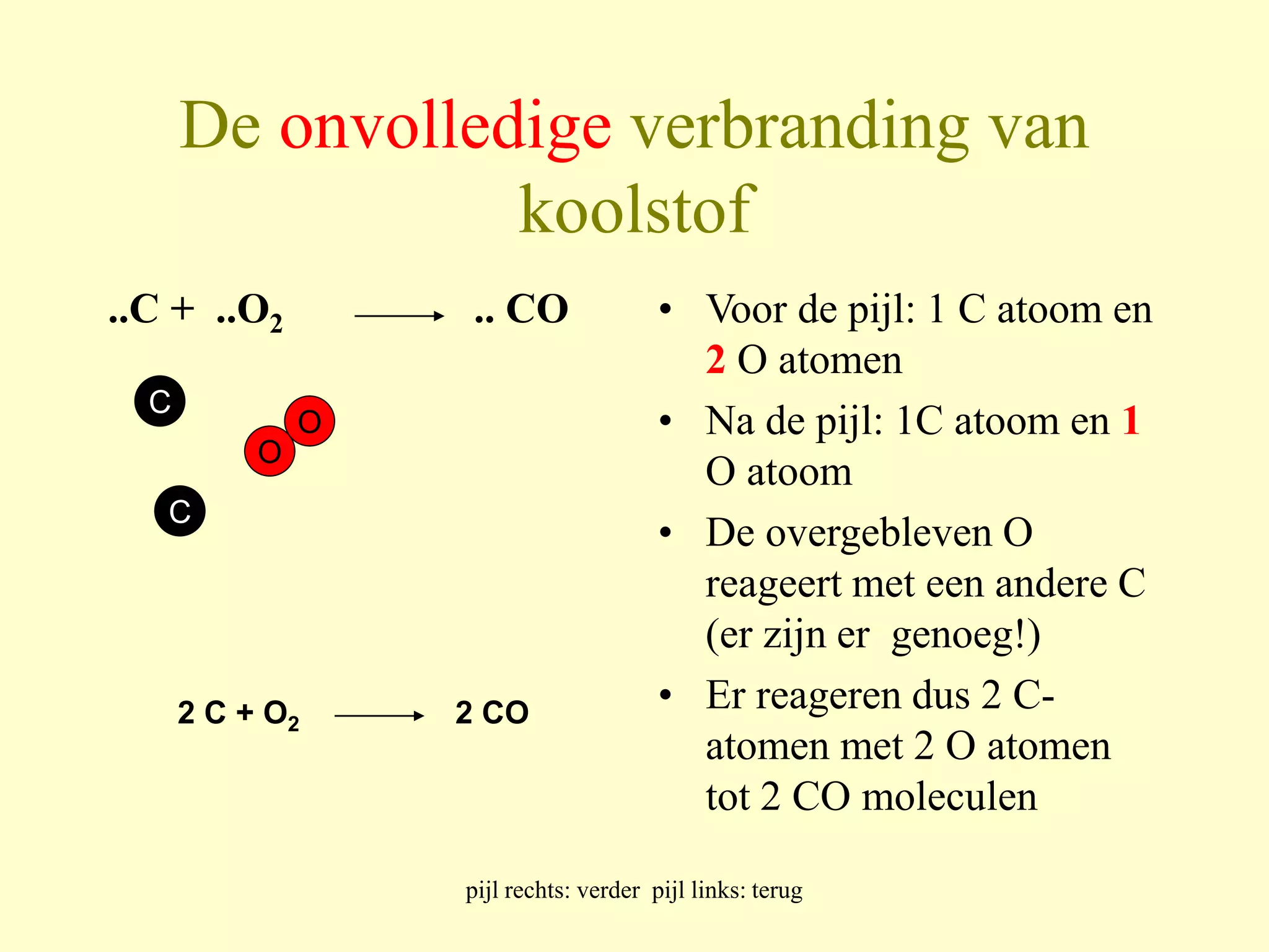 De onvolledige verbranding van 
koolstof 
..C + ..O2 .. CO • Voor de pijl: 1 C atoom en 
2 O atomen 
• Na de pijl: 1C atoom en 1 
O atoom 
• De overgebleven O 
reageert met een andere C 
(er zijn er genoeg!) 
• Er reageren dus 2 C-atomen 
pijl rechts: verder pijl links: terug 
met 2 O atomen 
tot 2 CO moleculen 
C 
O 
O 
C 
2 C + O2 2 CO 
 