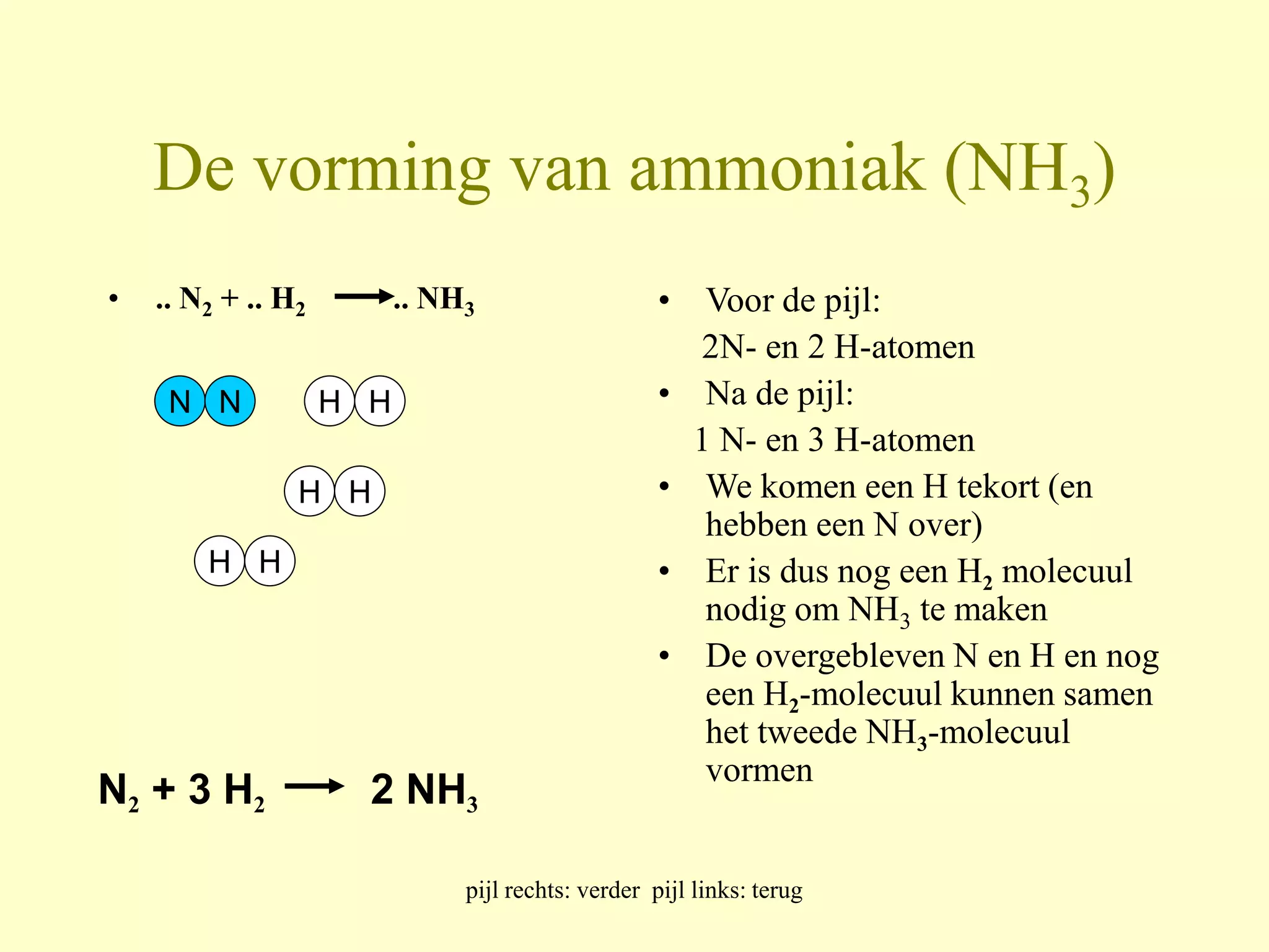 De vorming van ammoniak (NH3) 
• .. N2 + .. H2 .. NH3 • Voor de pijl: 
2N- en 2 H-atomen 
• Na de pijl: 
1 N- en 3 H-atomen 
• We komen een H tekort (en 
hebben een N over) 
• Er is dus nog een H2 molecuul 
nodig om NH3 te maken 
• De overgebleven N en H en nog 
een H2-molecuul kunnen samen 
het tweede NH3-molecuul 
vormen 
pijl rechts: verder pijl links: terug 
N N H H 
H H 
H H 
N2 + 3 H2 2 NH3 
 