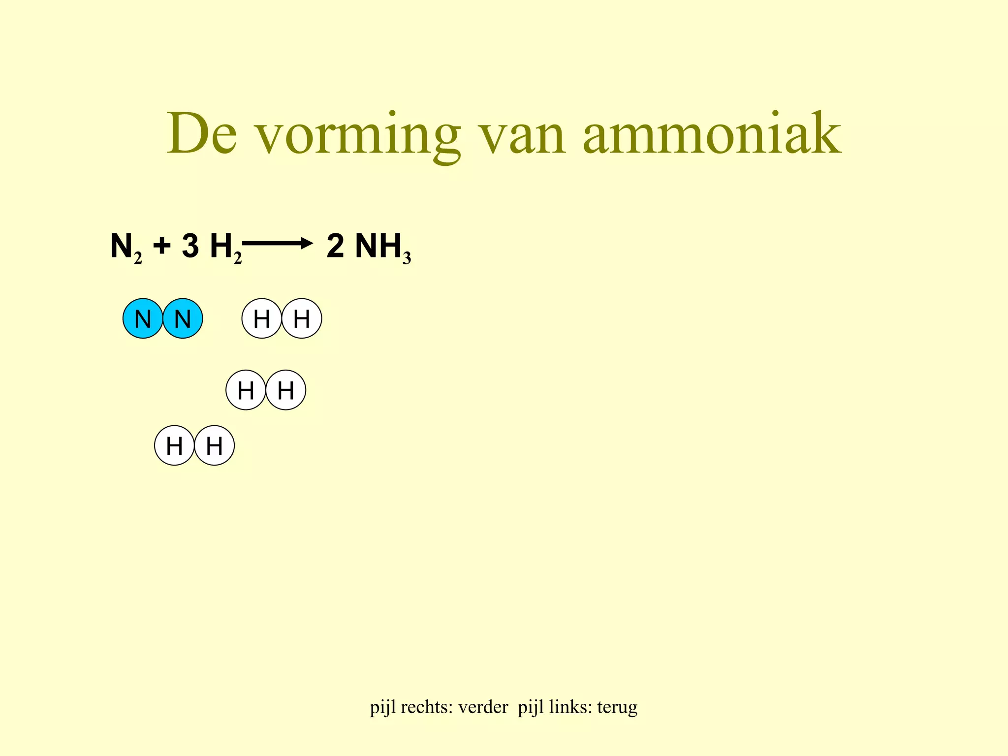 De vorming van ammoniak 
N2 + 3 H2 2 NH3 
pijl rechts: verder pijl links: terug 
N N H H 
H H 
H H 
