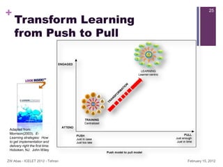 +                                              25

    Transform Learning
    from Push to Pull




 Adapted from:
 Morris...
