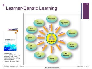 +                                             27

    Learner-Centric Learning




 Adapted from:
 Morrison(2003). E-Learn...