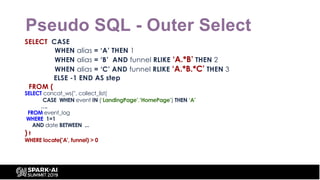 Pseudo SQL - Outer Select
SELECT CASE
WHEN alias = ‘A’ THEN 1
WHEN alias = ‘B’ AND funnel RLIKE ‘A.*B’ THEN 2
WHEN alias =...