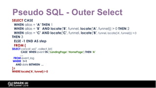 Pseudo SQL - Outer Select
SELECT CASE
WHEN alias = ‘A’ THEN 1
WHEN alias = ‘B’ AND locate('B', funnel, locate('A', funnel)...