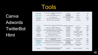 Tools
Canva
Adwords
TwitterBot
Html
Mustafa Shamsi
flat 114, block 5, KRL officers colony, kadeer road
rawalpindi.
3345342084 LED HIER TVNC
Haroon zulfiqar SA 234, street 9, majestrate colony rwp,
03125285687,
03455285687
singer TV NA
Ali Jibran Tahir f 6, 90, satellite town rwp. 0514417843, 03455178955 haeir LED 100914
Rana Habib Officers Mess, PAF Base Minhas Kamra 3439450528 LCD LG 100952
AHSAN MALIK, house no 193 A, lane 7, gulistan colony, 3454399909 don’t remember TVNC
fazal rabbi
house 197/14 street 7 I, sector 2, airport hoising society,
rwp
0515956209, 03345136035 TCL CRT 100884
Usman Jan House 1010, St 21, Phase 5 Bahria Town 3335588669 Plasma/Samsung 100885
Adil Abbasi house 784, part b, street 84, , I-8/ 4 islamabad 3215551233 ecostar LED TVNC
Syed Uzair Tausif H#30 G-8/1 near Masjid-ur-Rasheed main road Islamabad 3325142488 CRT LG 100883
Abdul Basit House 442, St 76, Sector G8/1 Islamabad 3335524174 CRT Panasonic - 2:30PM NA
M. Uzair Flat 5, second floor AL babar centre f8 Markaz 3349542446
CRT Orient - Call Before
Going
NA
Rubab Zanib House#25-1/D,Street 44,F-6/1 3315335673 CRT Samsung - after 5PM 100882
Abdul Khaliq House No. 1533, Street No. 81, Sector I-10/1 3335318959 After 5PM NA
syed ishtiaq hussain shah
house no SA, 568, mohalla sadaat, service road,
sadiqabad, rwp
3455540768 sony TV - 12PM to 2:00PM 100797
HAMID MAHMOOD house no DT 173, / Aislamaia street sadiqabad rwp 0514426006, 03445519097 LG CRT - 3:30PM 100890
Immad Qadir o/166, pindi house waris khan murree road rwp 3215264778 sony LCD TVNC
Muhammad Danish
Naseem
house 312/2 street 20, sector 1, airport housing society, rwp
03215189294,
03335449064
lg CRT- 8:00PM 100824
Muhammad Talha house 51, street 10, afshan colony rwp, 0515810337, 03215367223
LG LCD, ecostar- after
6:00PM
TVNC
shoaib aziz
village dhok tami, idustrial area road, rawat, near wajid
kiryana store, near sona urea warehouse
3005349277 Sony CRT- After 6:00PM 100798
 