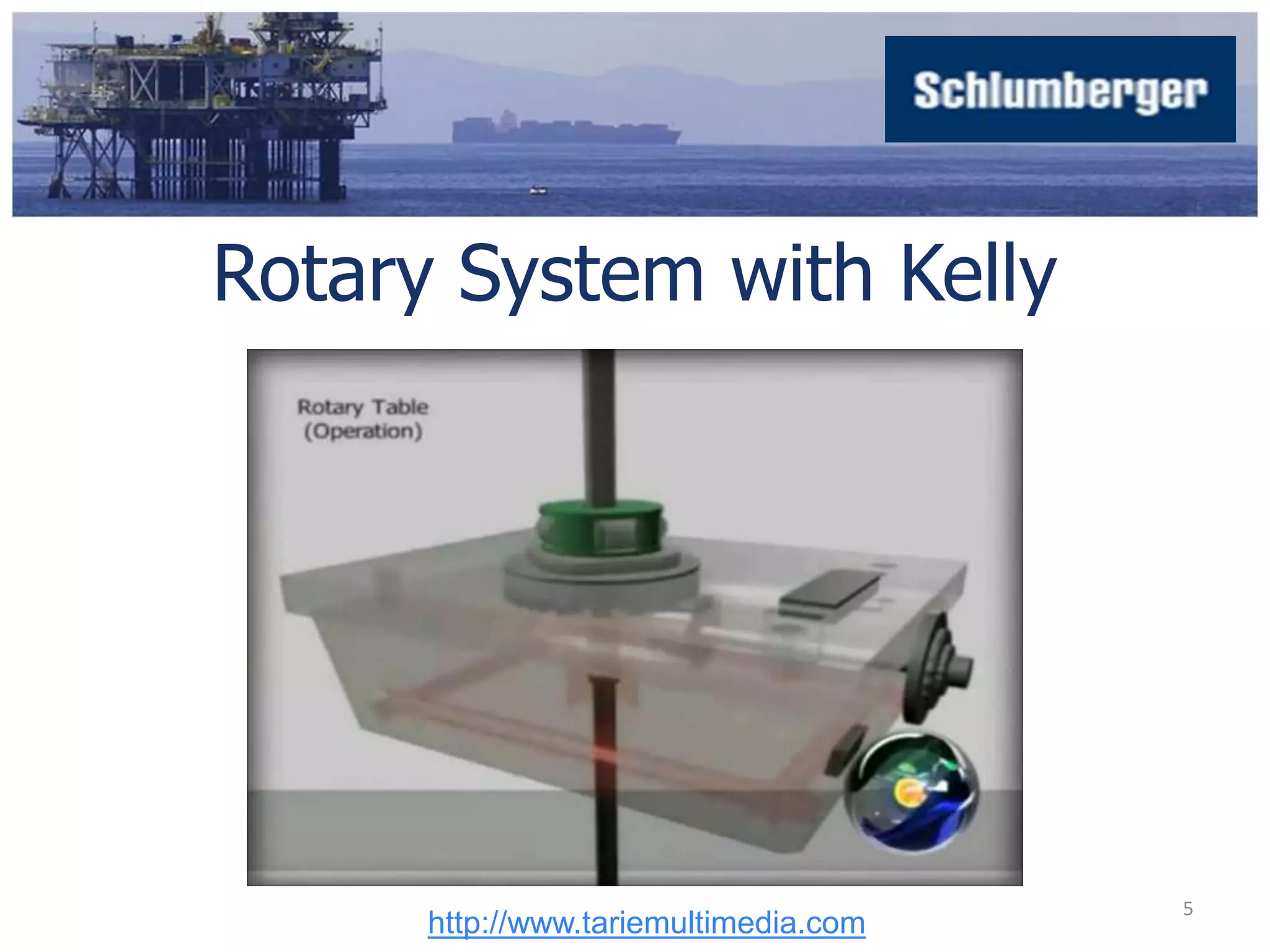 Rotary System with Kelly 
http://www.tariemultimedia.com 
5 
 