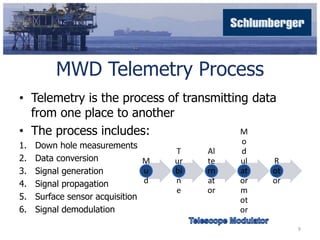 MWD Telemetry Process 
• Telemetry is the process of transmitting data 
from one place to another 
• The process includes:...