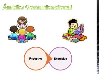 Receptiva Expresiva 
 