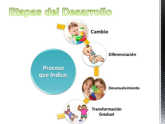 Etapas Del Desarrollo Psicomotor De Los Niños De 0 a 6 Años