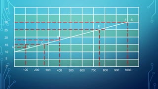 P

F

30

S

E
25
D

20
15

C
A

B

10
5
0

100

200

300

400

500

600

700

800

900

1000

 