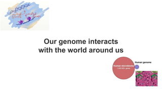 Our genome interacts
with the world around us
 
