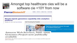 Amongst top healthcare cies will be a
        software cie <10Y from now


xx
 