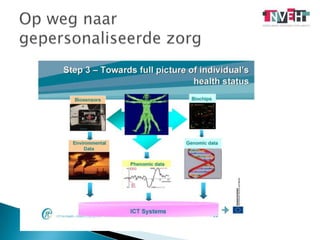 Op weg naar gepersonaliseerde zorg