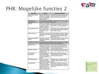 PHR: Mogelijke functies 2
