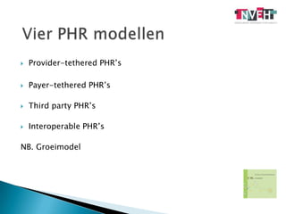 Provider-tethered PHR’sPayer-tethered PHR’s Third party PHR’sInteroperablePHR’sNB. Groeimodel Vier PHR modellen