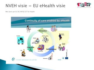 NVEH visie = EU eHealth visieMet dank aan EU DG INFSO ICT for Health