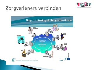 Zorgverleners verbinden