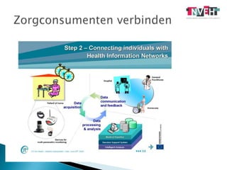 Zorgconsumenten verbinden