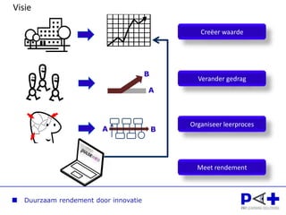 Echte innovatie ontstaat als technologie het proces beïnvloedt…