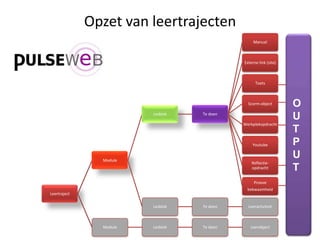 Pulseweb leertechnologieDe positie van PulseWeb
